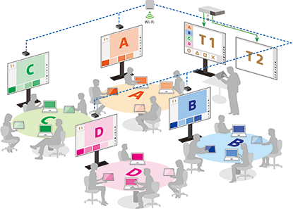 Vision Exchange classroom schematic