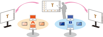 Share to Class schematic