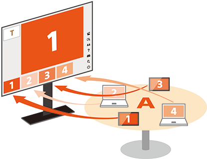 Active Group Discussion schematic