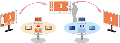 Present and get feedback schematic